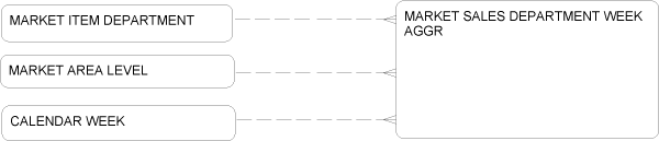 Description of Figure 2-83 follows