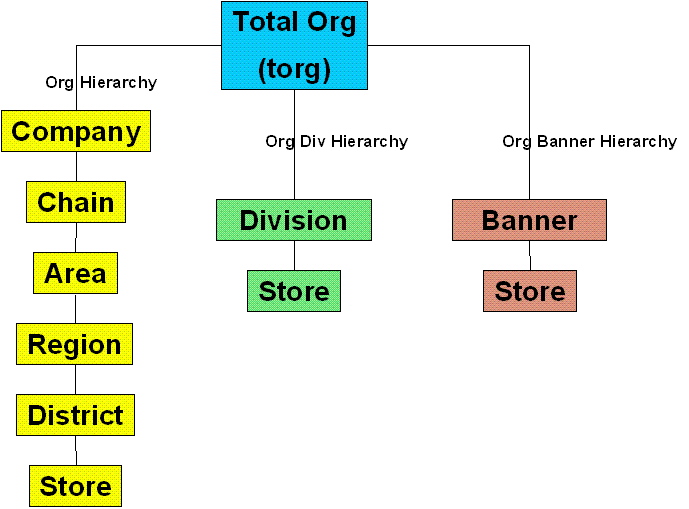 Description of Figure 3-1 follows