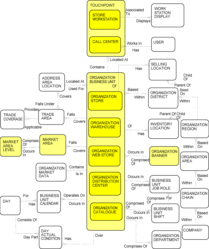 Description of Figure 2-5 follows