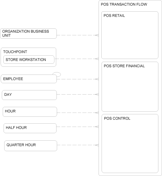 Description of Figure 2-51 follows