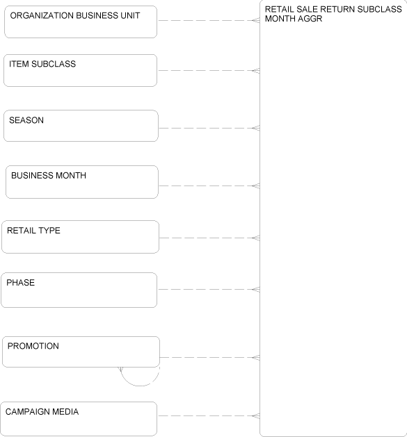 Description of Figure 2-96 follows