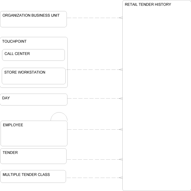 Description of Figure 2-29 follows