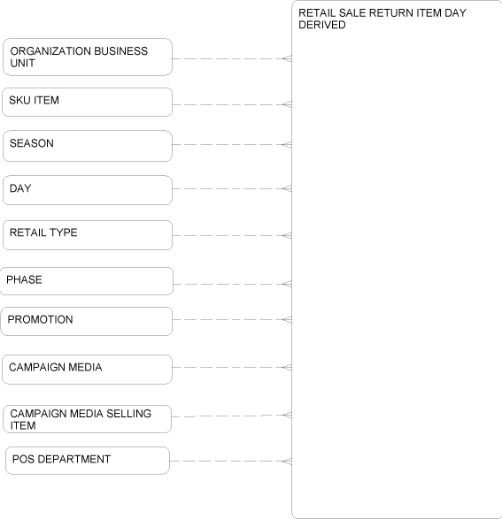 Description of Figure 2-52 follows