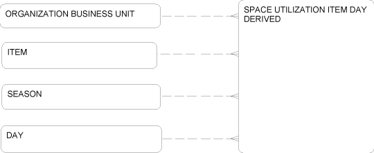 Description of Figure 2-53 follows