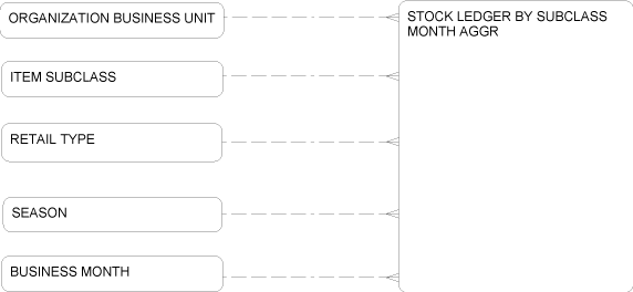 Description of Figure 2-100 follows