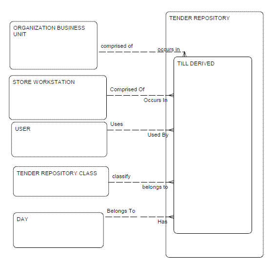 Description of Figure 2-54 follows