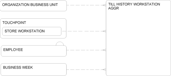 Description of Figure 2-102 follows