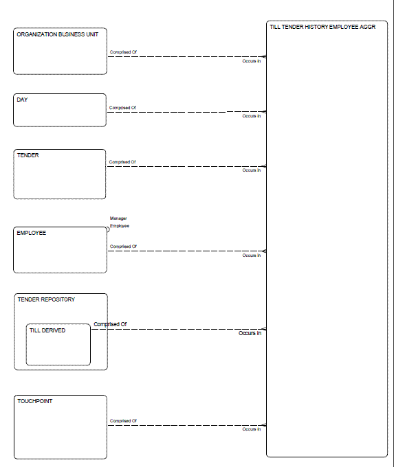 Description of Figure 2-103 follows