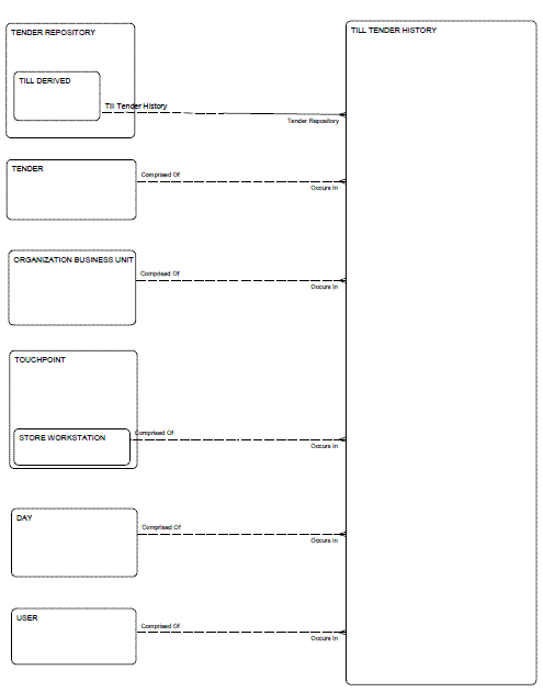 Description of Figure 2-38 follows