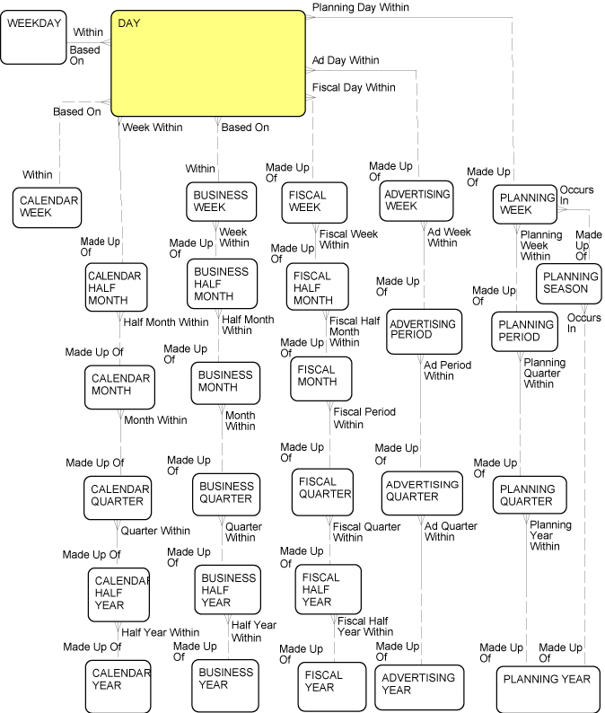 Description of Figure 2-9 follows