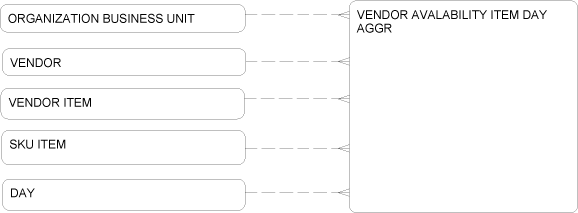 Description of Figure 2-104 follows