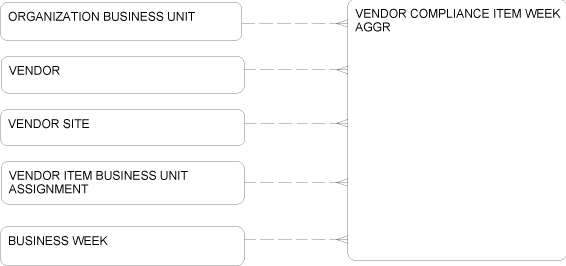 Description of Figure 2-105 follows