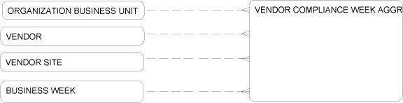 Description of Figure 2-106 follows