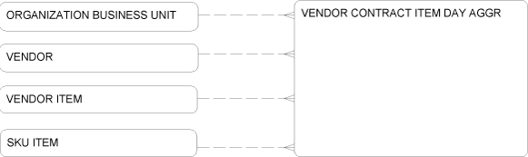 Description of Figure 2-107 follows