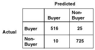 Description of Figure 3-1 follows