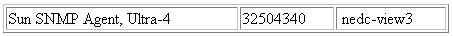 Description of Figure 7-4 follows