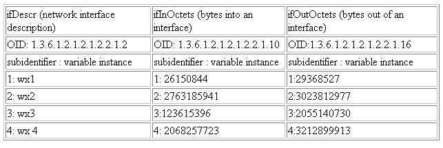 Description of Figure 7-5 follows