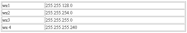 Description of Figure 7-8 follows