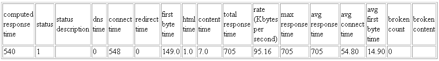 Summary Output Format