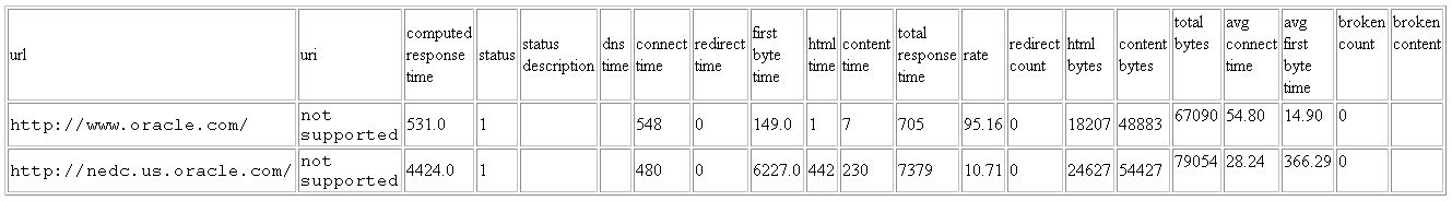 Description of Figure 7-14 follows