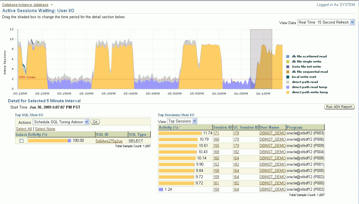 This is the Enterprise Manager Active Sessions Waiting page.