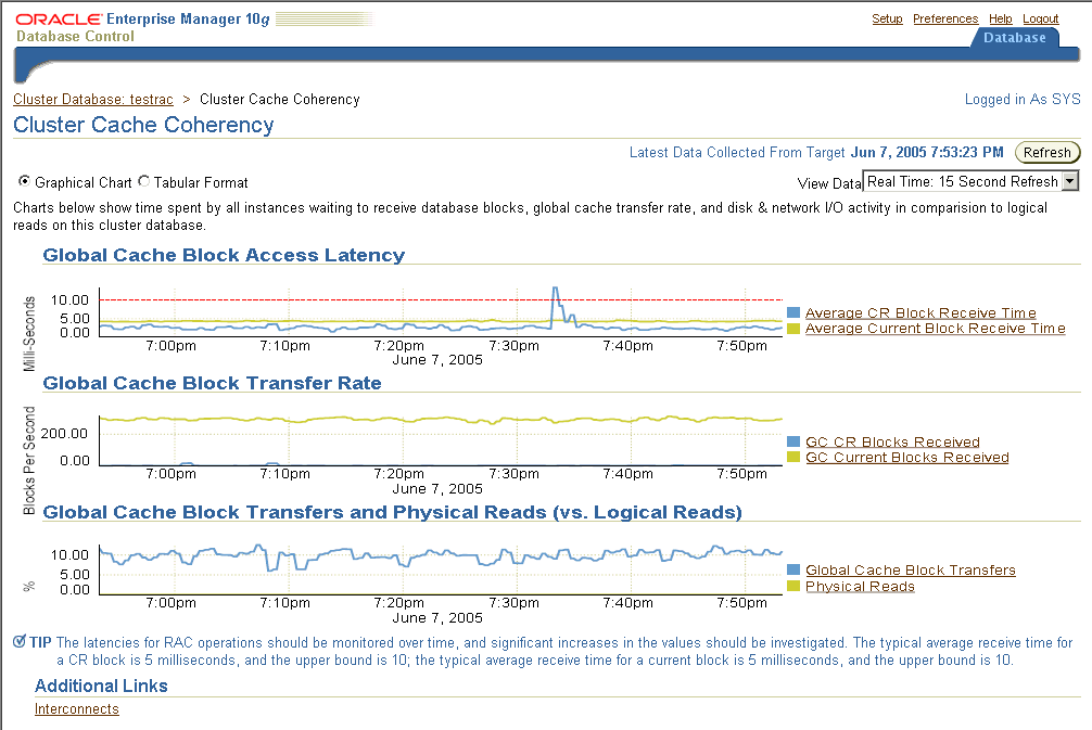 This is the Enterprise Manager Cluster Cache Coherency page.