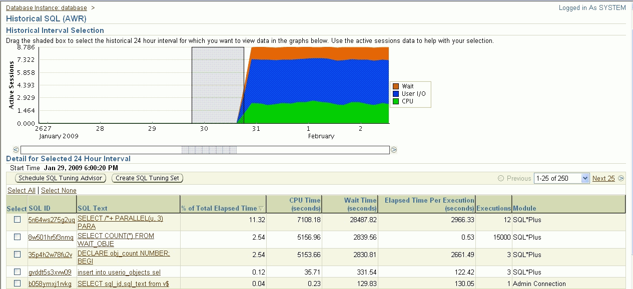 This is the Enterprise Manager Historical SQL page.