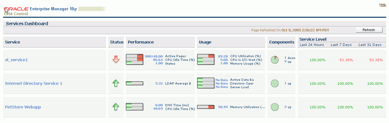 This is the Enterprise Manager Services Dashboard.