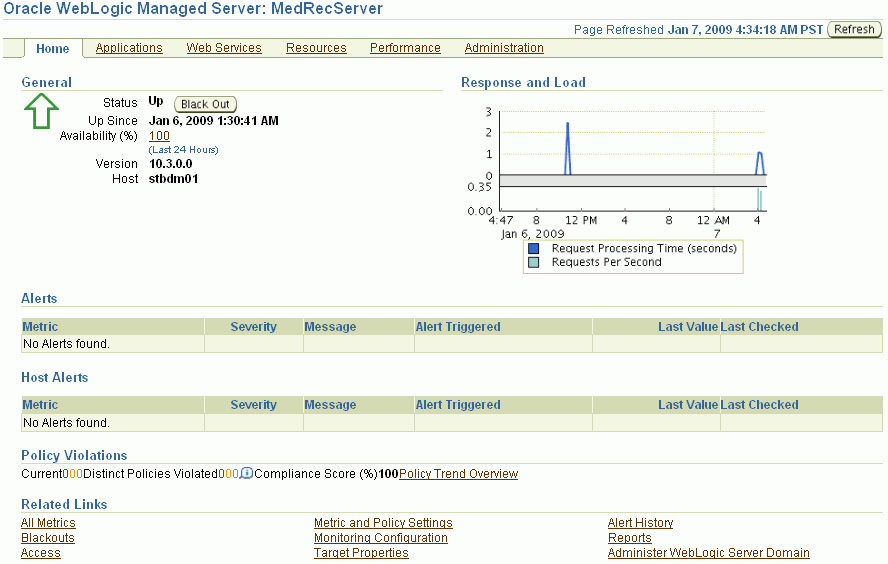 Oracle WebLogic Managed Server Home Page