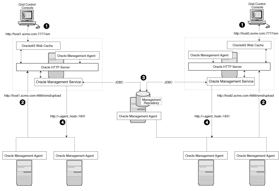 Description of Figure 3-3 follows