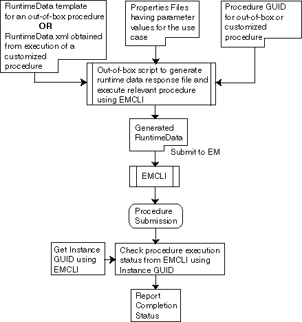 Description of Figure 10-1 follows