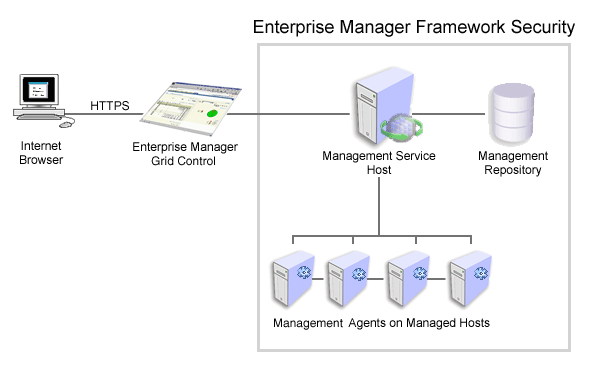 Description of Figure 5-1 follows