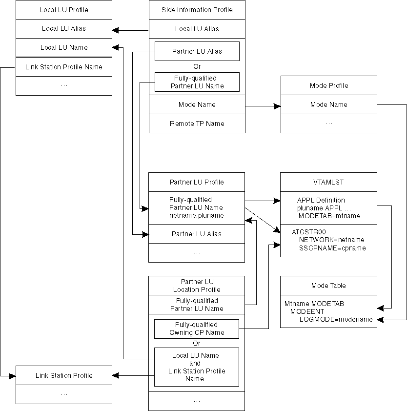 Description of Figure 6-1 follows