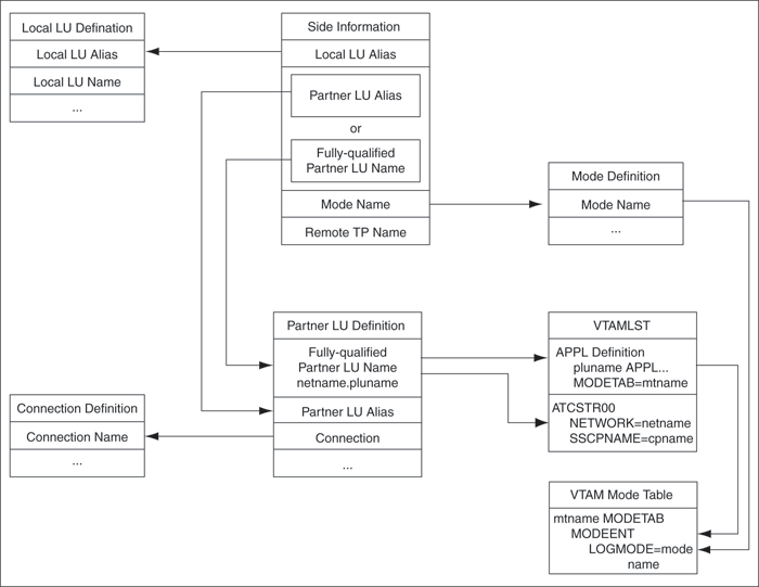 Description of Figure 6-23 follows