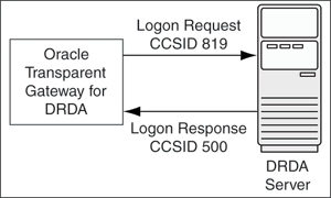 Description of Figure D-2 follows