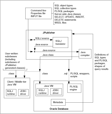 JPublisher operational flow. Link for description follows.