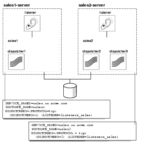 Description of Figure 13-1 follows