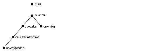 Description of Figure 4-6 follows