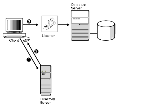 Description of Figure 4-1 follows