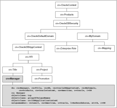 Description of Figure 15-1 follows