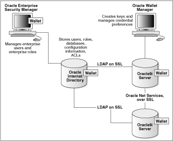 Description of Figure 4-1 follows