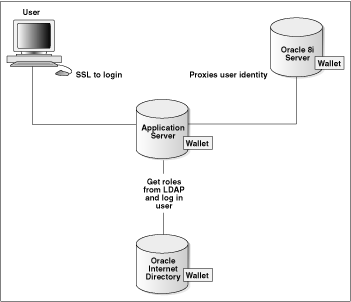 Description of Figure 4-2 follows