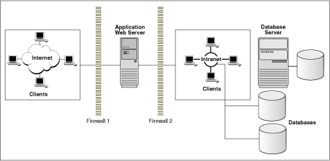 Description of Figure 1-1 follows