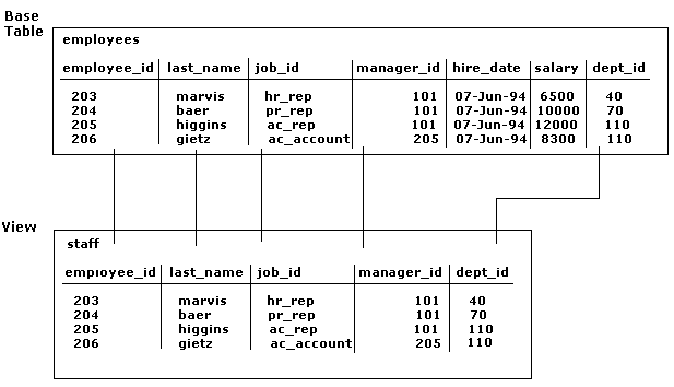 Description of Figure 6-1 follows