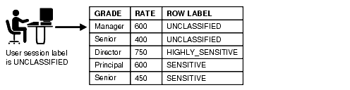 label-based security