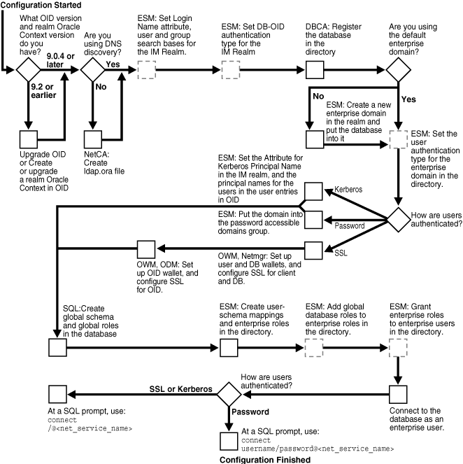 Description of asoag034.gif follows