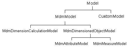 Description of Figure 5-1 follows