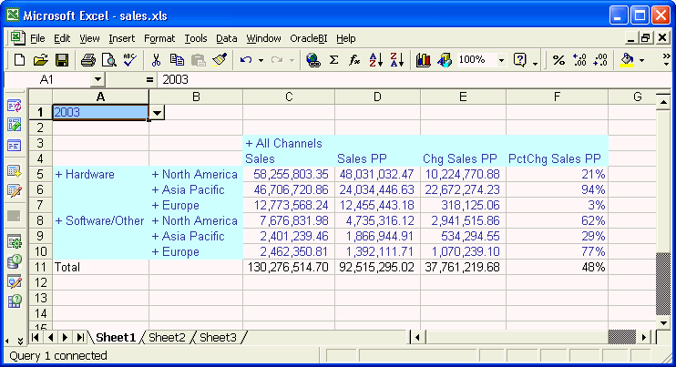 Formatted Global Sales data in Excel