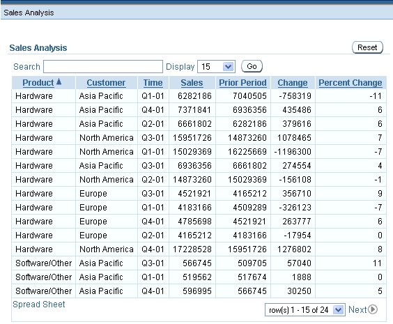 Application Express Sales Report