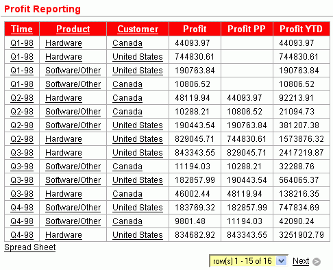 Application Express crosstab